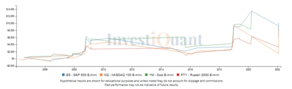 Following a new 50 day low close